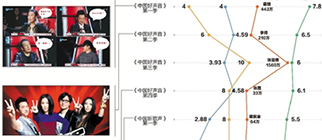 《好聲音》啞火，音樂(lè)綜藝嗨不起來(lái)了嗎
