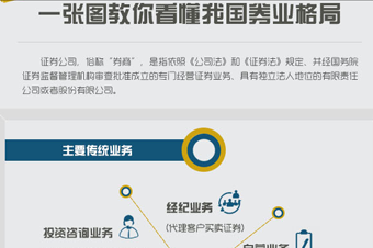 圖解財(cái)經(jīng):一張圖教你看懂我國(guó)券業(yè)格局
