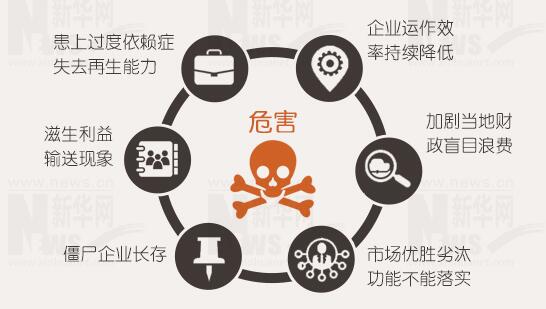 年報背后的秘密：上市公司利潤不夠，補貼來湊