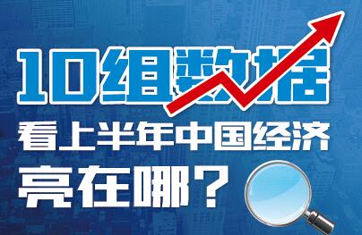 10組數(shù)據(jù)看上半年中國經(jīng)濟(jì)亮在哪？