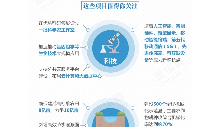 下一個(gè)五年，事關(guān)國(guó)計(jì)民生的百大工程