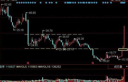 議案被否，中小股東真的勝利了嗎？