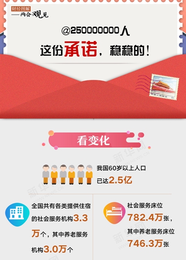 @250000000人 這份承諾，穩(wěn)穩(wěn)的！