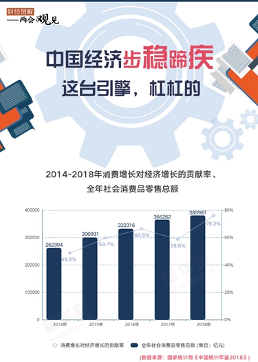 中國經濟步穩(wěn)蹄疾 這臺引擎，杠杠的！
