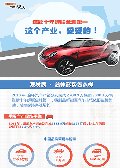 連續(xù)十年蟬聯全球第一 這個產業(yè)，妥妥的!