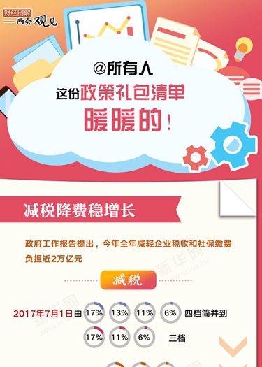 @所有人 這份政策禮包清單，暖暖的！