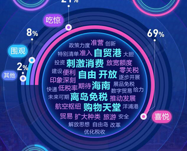 去海南，購！