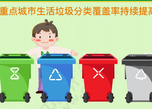 關(guān)于垃圾分類(lèi)這件&ldquo;小事&rdquo;