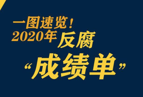 鞏固發(fā)展壓倒性勝利，2020反腐&ldquo;成績(jī)單&rdquo;來了