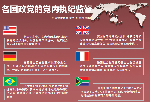 各國(guó)政黨如何執(zhí)紀(jì)監(jiān)督