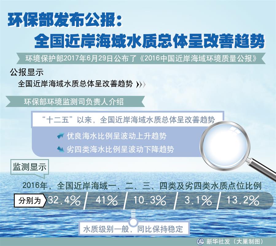 （十九大&middot;讀報(bào)告 話民生）（4）加快生態(tài)文明體制改革，建設(shè)美麗中國(guó)