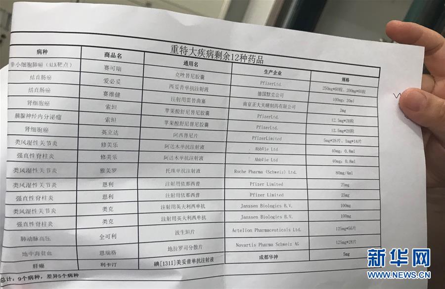 （新華全媒頭條&middot;圖文互動）（5）抗癌藥，不只是降價這一件事&mdash;&mdash;一粒藥的困境如何破解？