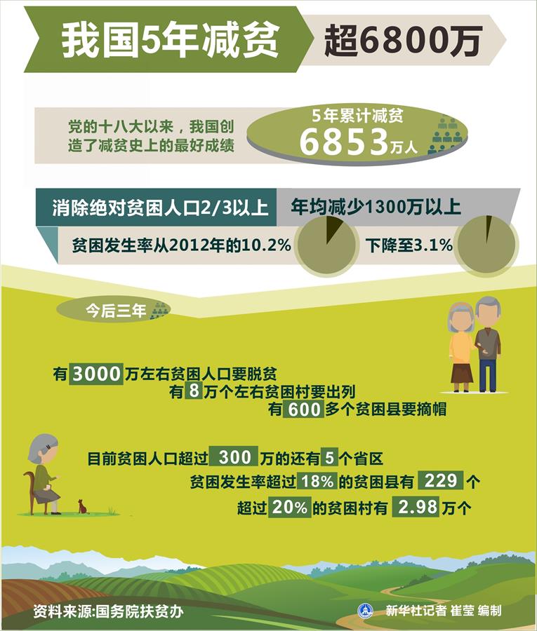 （奮進新時代&middot;迎接兩會）（16）共享發(fā)展&mdash;&mdash;向共同富裕方向穩(wěn)步前進