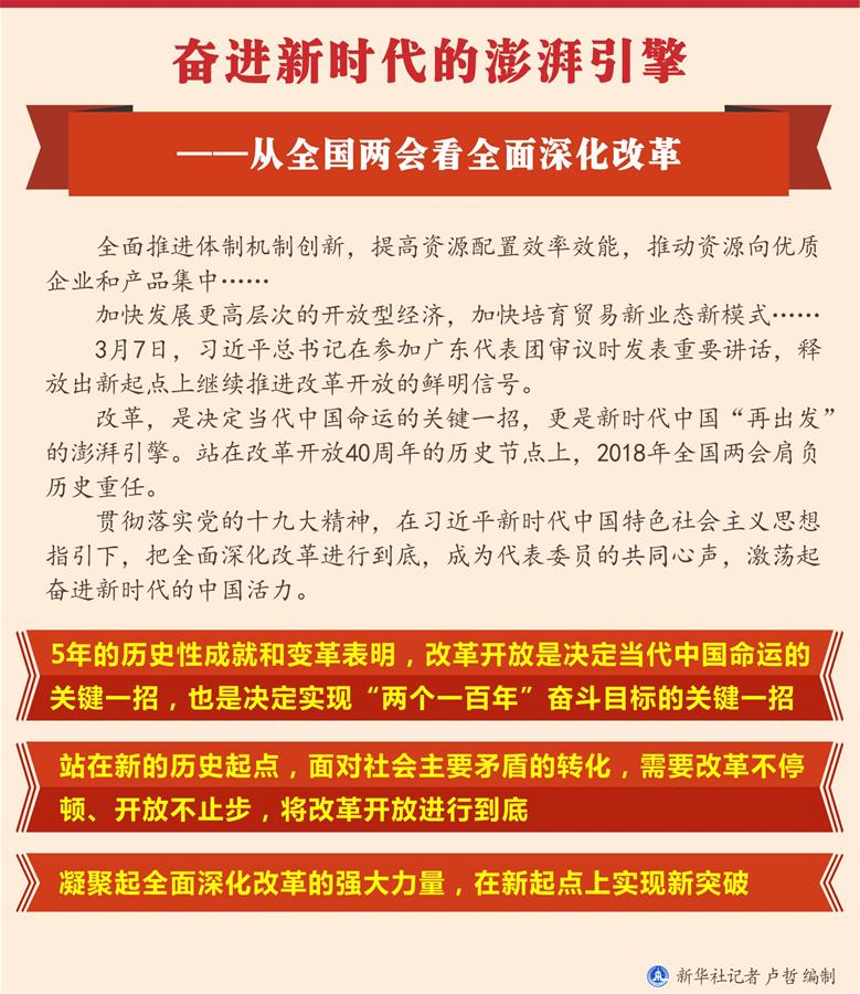（圖表）[兩會新華全媒頭條&middot;兩會特別報道]奮進(jìn)新時代的澎湃引擎&mdash;&mdash;從全國兩會看全面深化改革