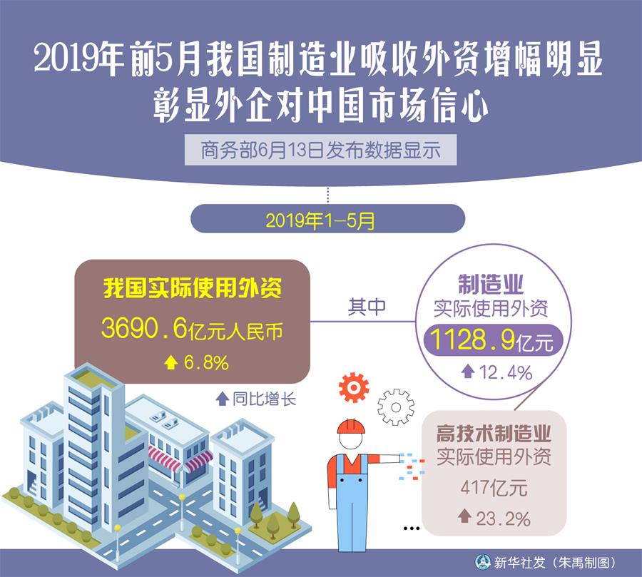 （新華全媒頭條&middot;中國經(jīng)濟(jì)基層行&middot;圖文互動(dòng)）（4）看！這就是中國經(jīng)濟(jì)的底氣&mdash;&mdash;當(dāng)前中國經(jīng)濟(jì)觀察之三