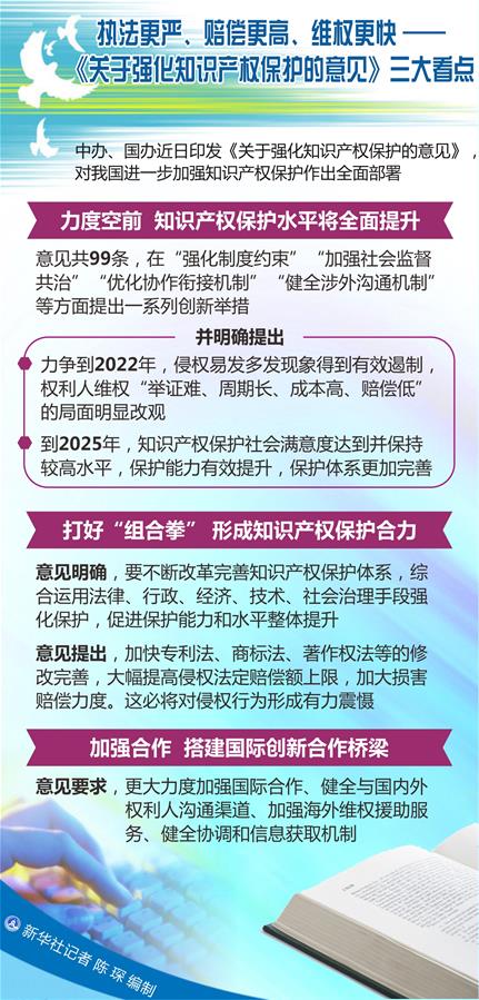 （圖表）[新華調查]執(zhí)法更嚴、賠償更高、維權更快&mdash;&mdash;《關于強化知識產權保護的意見》三大看點