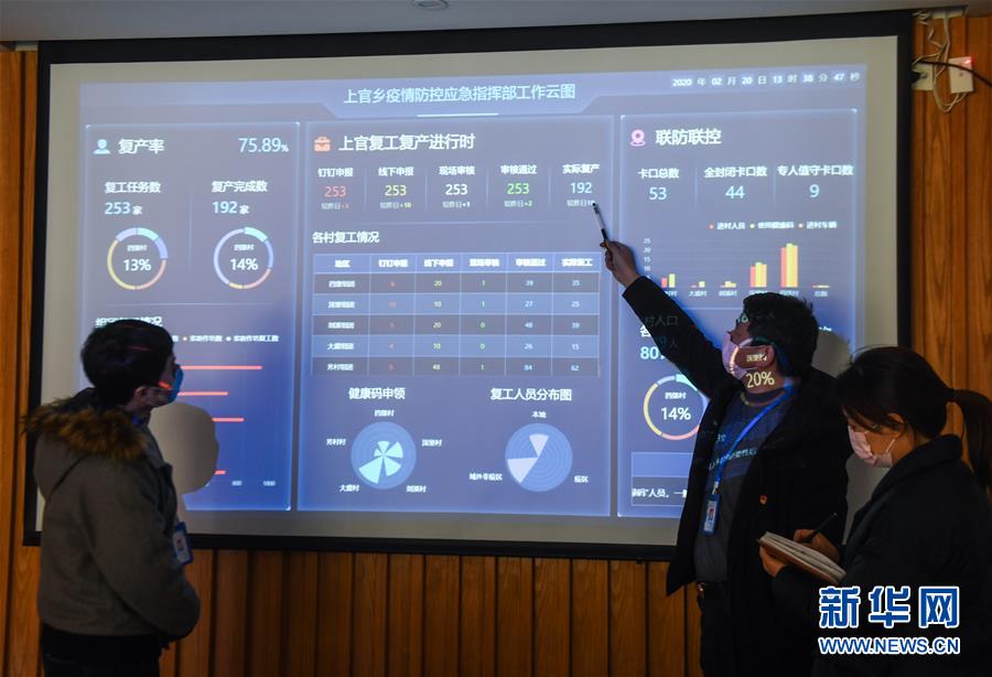 (新華全媒頭條·圖文互動)(1)構(gòu)筑堅實堡壘 提升治理成色——浙江“硬核”科技戰(zhàn)“疫”現(xiàn)場觀察