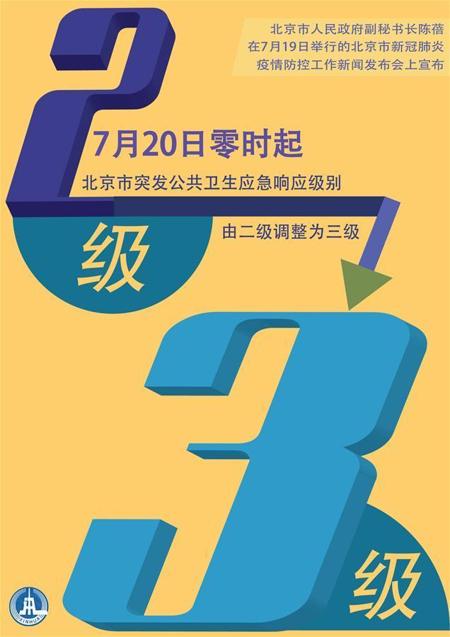 （圖表&middot;海報(bào)）［聚焦疫情防控］7月20日起北京應(yīng)急響應(yīng)級別調(diào)至三級