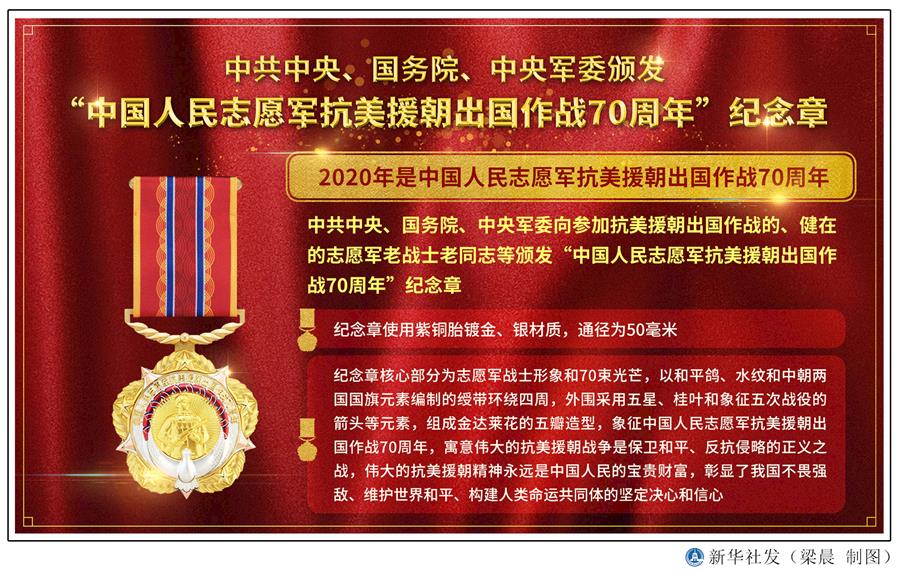  （圖表）［時(shí)政］中共中央、國(guó)務(wù)院、中央軍委頒發(fā)&ldquo;中國(guó)人民志愿軍抗美援朝出國(guó)作戰(zhàn)70周年&rdquo;紀(jì)念章 