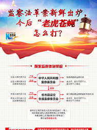 監(jiān)察法草案新鮮出爐 今后&ldquo;老虎蒼蠅&rdquo;怎么打？