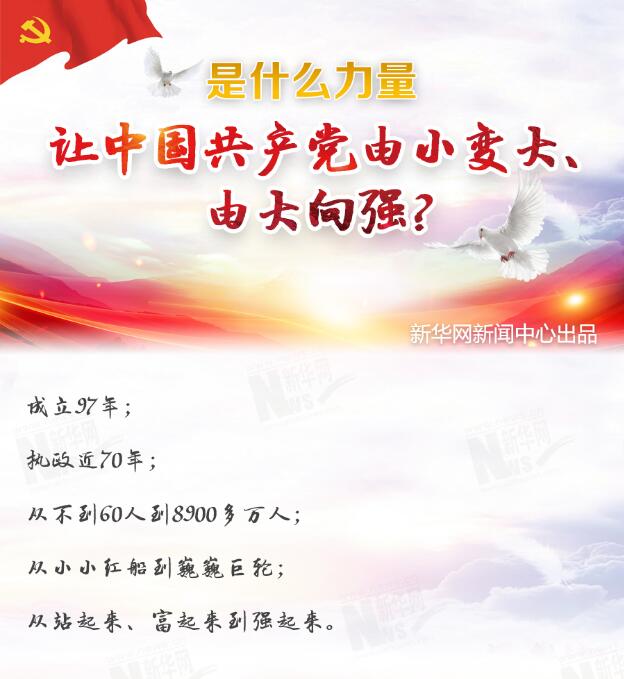 是什么力量讓中國(guó)共產(chǎn)黨由小變大、由大向強(qiáng)？