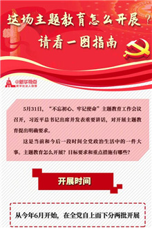 這場(chǎng)主題教育怎么開(kāi)展？請(qǐng)看一圖指南