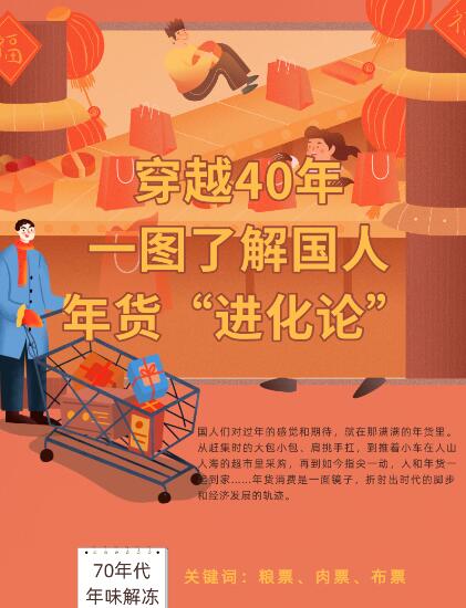 穿越40年，一圖了解國(guó)人年貨&ldquo;進(jìn)化論&rdquo;