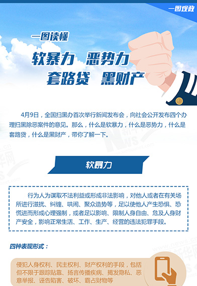 一圖讀懂：惡勢力、軟暴力、黑財產(chǎn)、套路貸