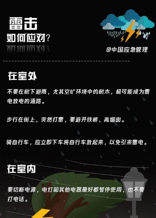雷擊如何應對？
