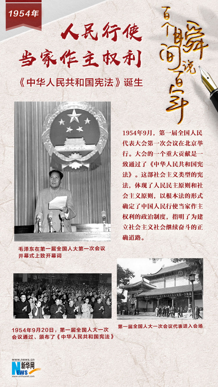 1954，人民行使當家作主權利