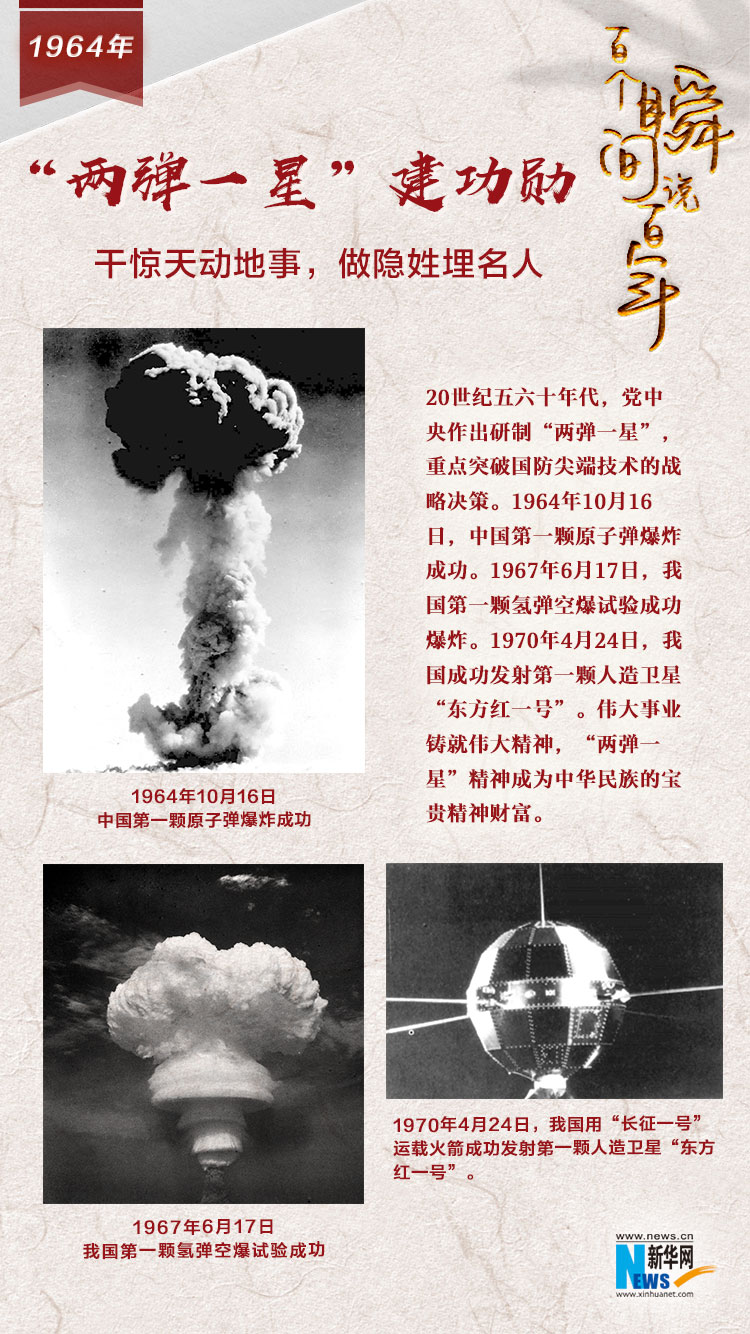 1964，&ldquo;兩彈一星&rdquo;建功勛