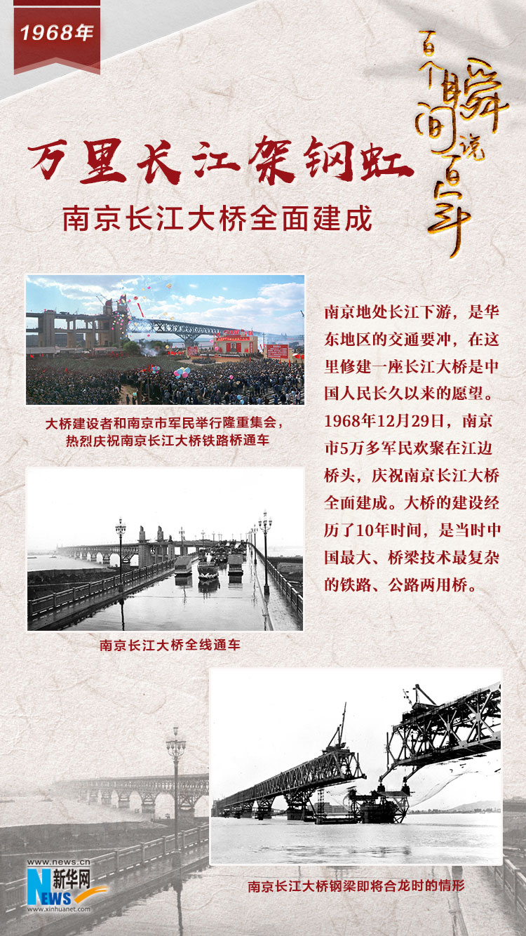 1968，萬里長江架鋼虹