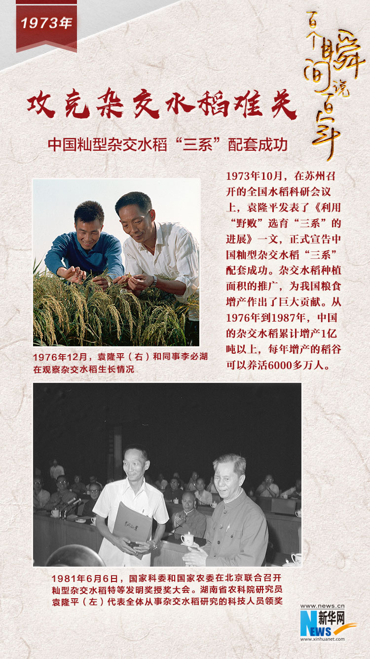 1973，攻克雜交水稻難關