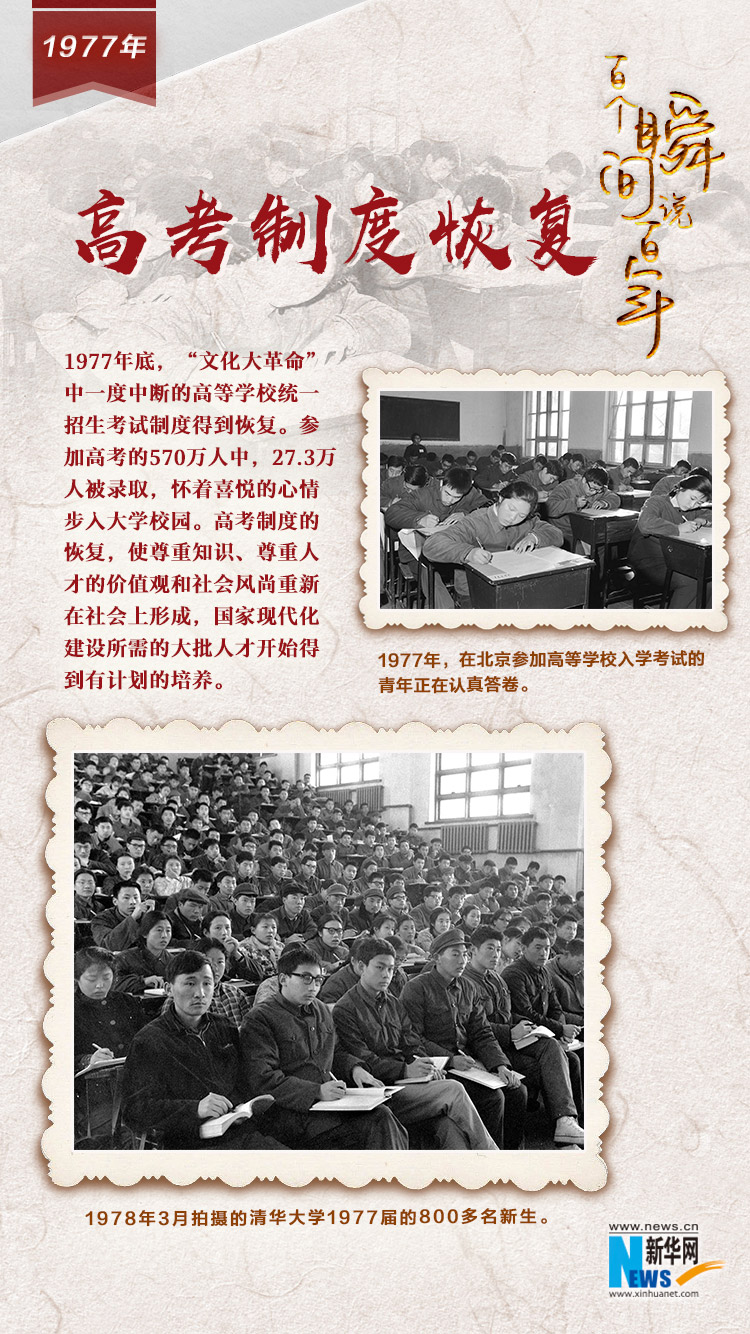 1977，高考制度恢復