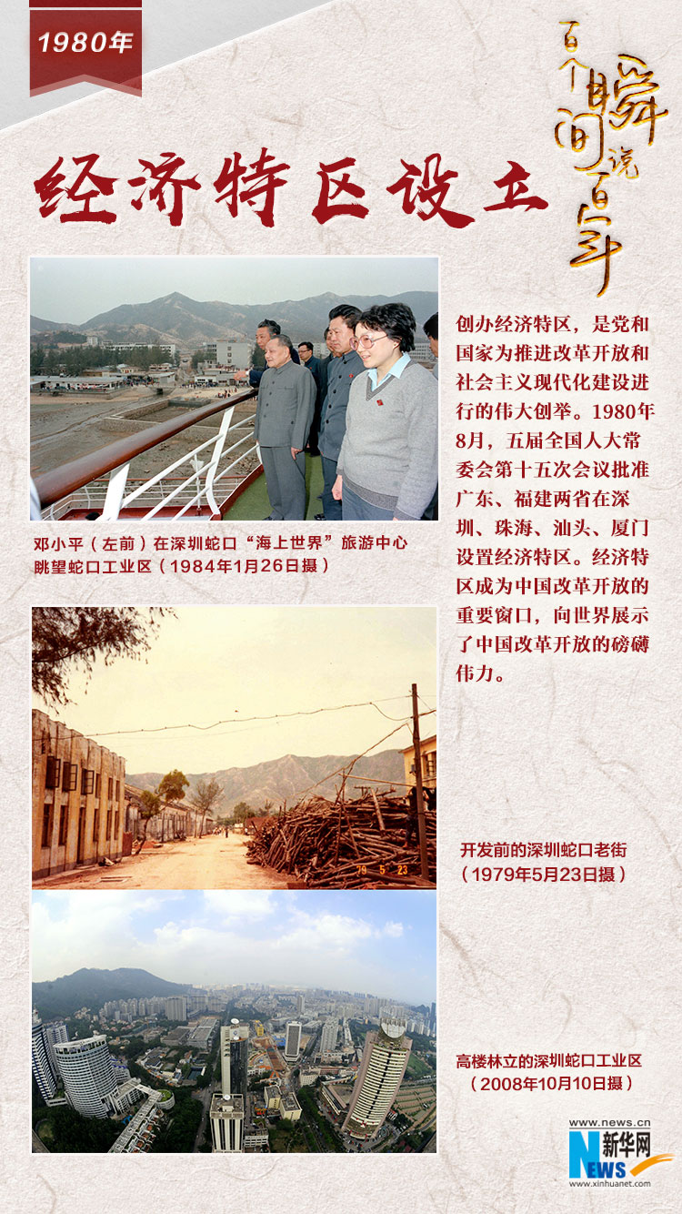 1980，經(jīng)濟特區(qū)設立