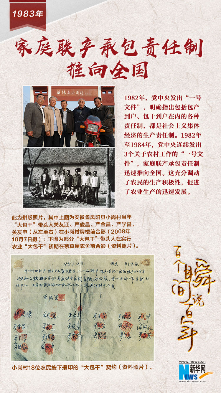 1983，家庭聯(lián)產(chǎn)承包責任制推向全國