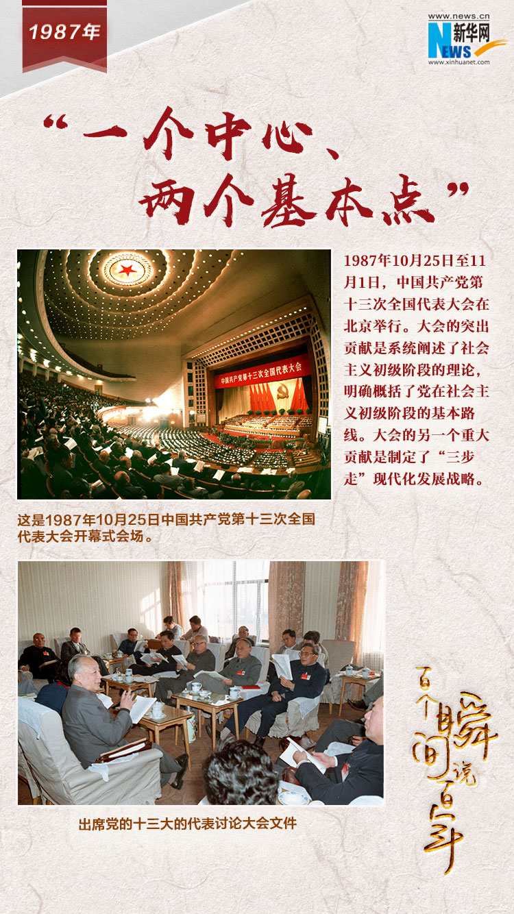1987，&ldquo;一個中心、兩個基本點&rdquo;
