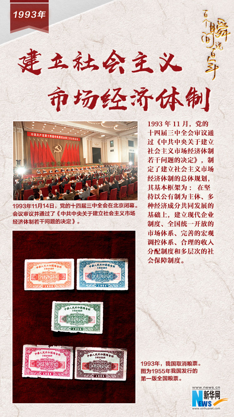 1993，建立社會主義市場經(jīng)濟體制