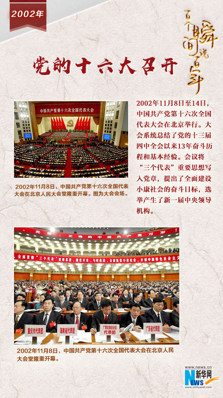2002，黨的十六大召開