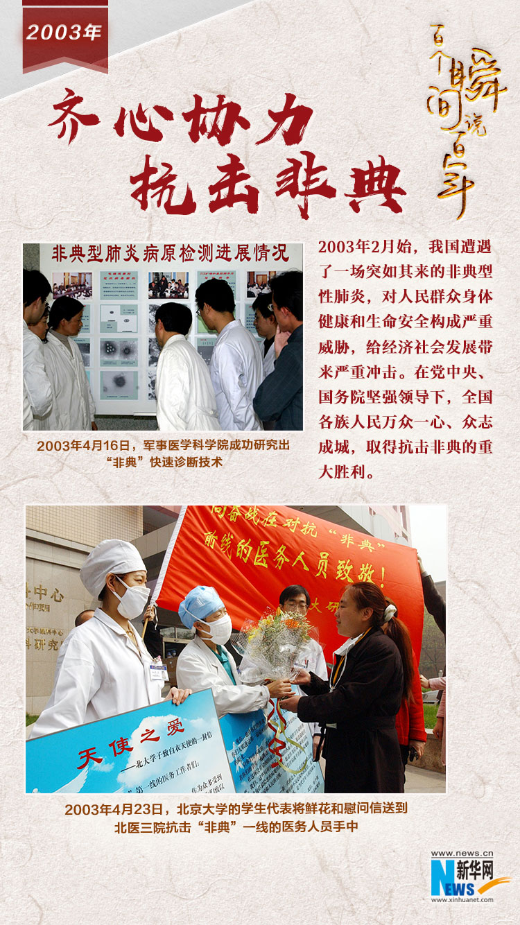 2003，齊心協(xié)力抗擊非典