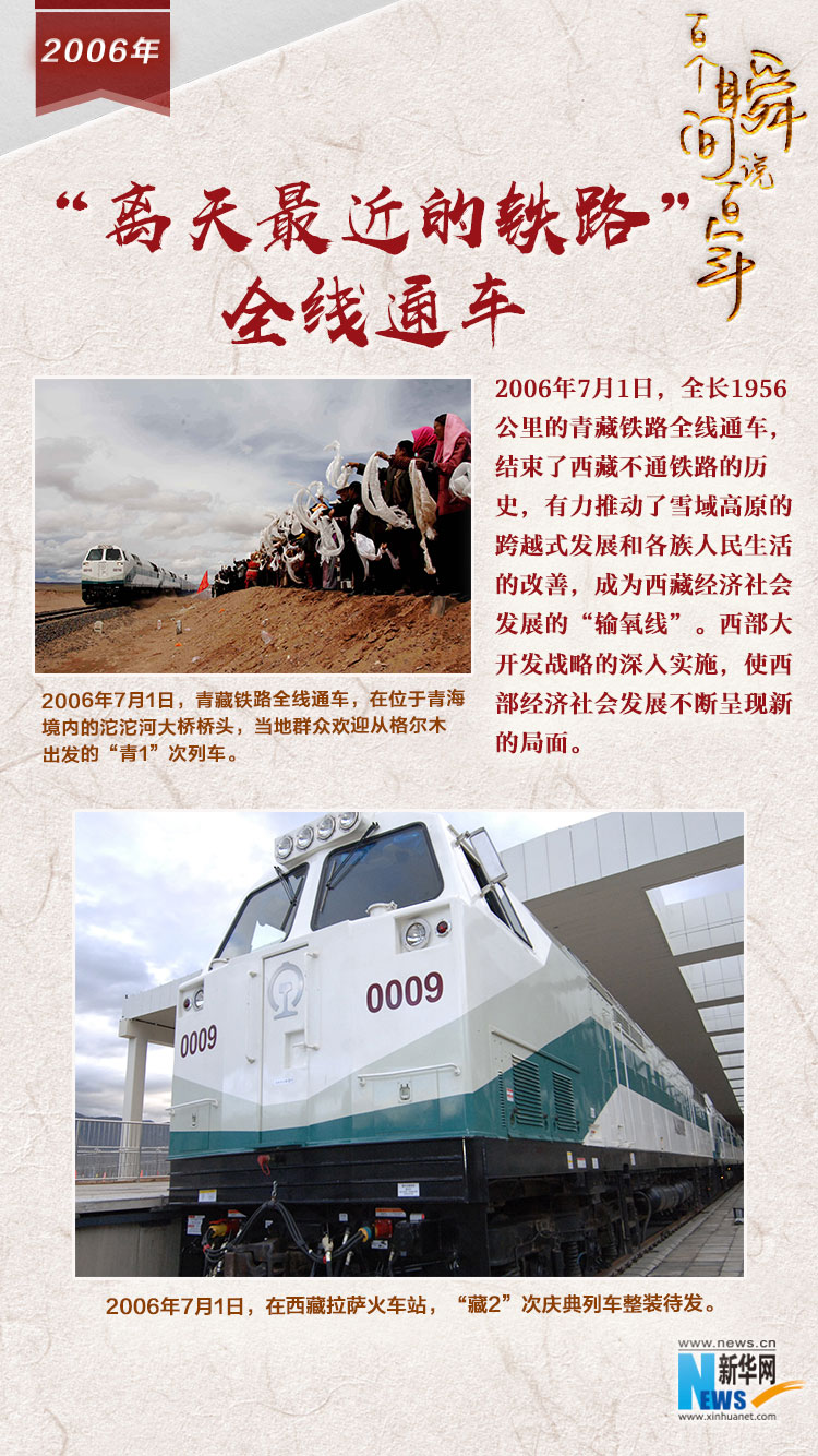 2006，&ldquo;離天最近的鐵路&rdquo;全線通車