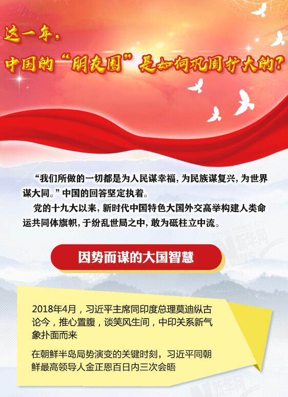 這一年，中國的&ldquo;朋友圈&rdquo;是如何鞏固擴(kuò)大的？