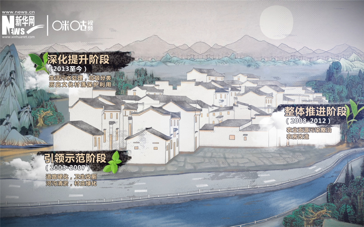 &ldquo;千村示范、萬村整治&rdquo;工程分為三個(gè)階段實(shí)施