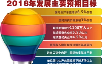 [兩會&middot;政府工作報告]2018年發(fā)展主要預(yù)期目標