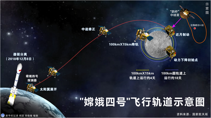 嫦娥一小步，人類一大步！