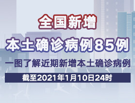 全國(guó)新增本土確診病例85例，一圖了解近期新增本土確診病例