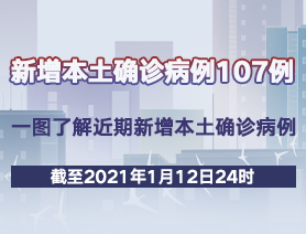 新增本土確診病例107例，一圖了解近期新增本土確診病例
