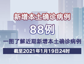 新增本土確診病例88例，一圖了解近期新增本土確診病例