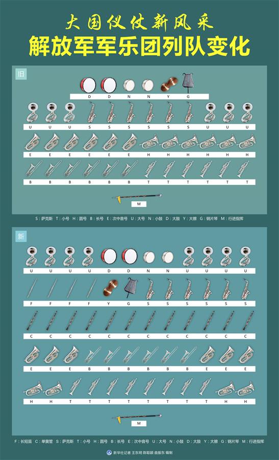 (新華全媒頭條·圖文互動(dòng))(2)順應(yīng)時(shí)代發(fā)展 彰顯大國形象——我國國事訪問歡迎儀式推出改革新舉措