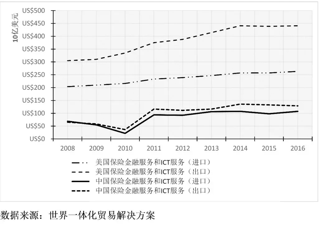 牛津大學(xué)學(xué)者:特朗普的貿(mào)易戰(zhàn)將美國(guó)送上了加速衰落的軌道